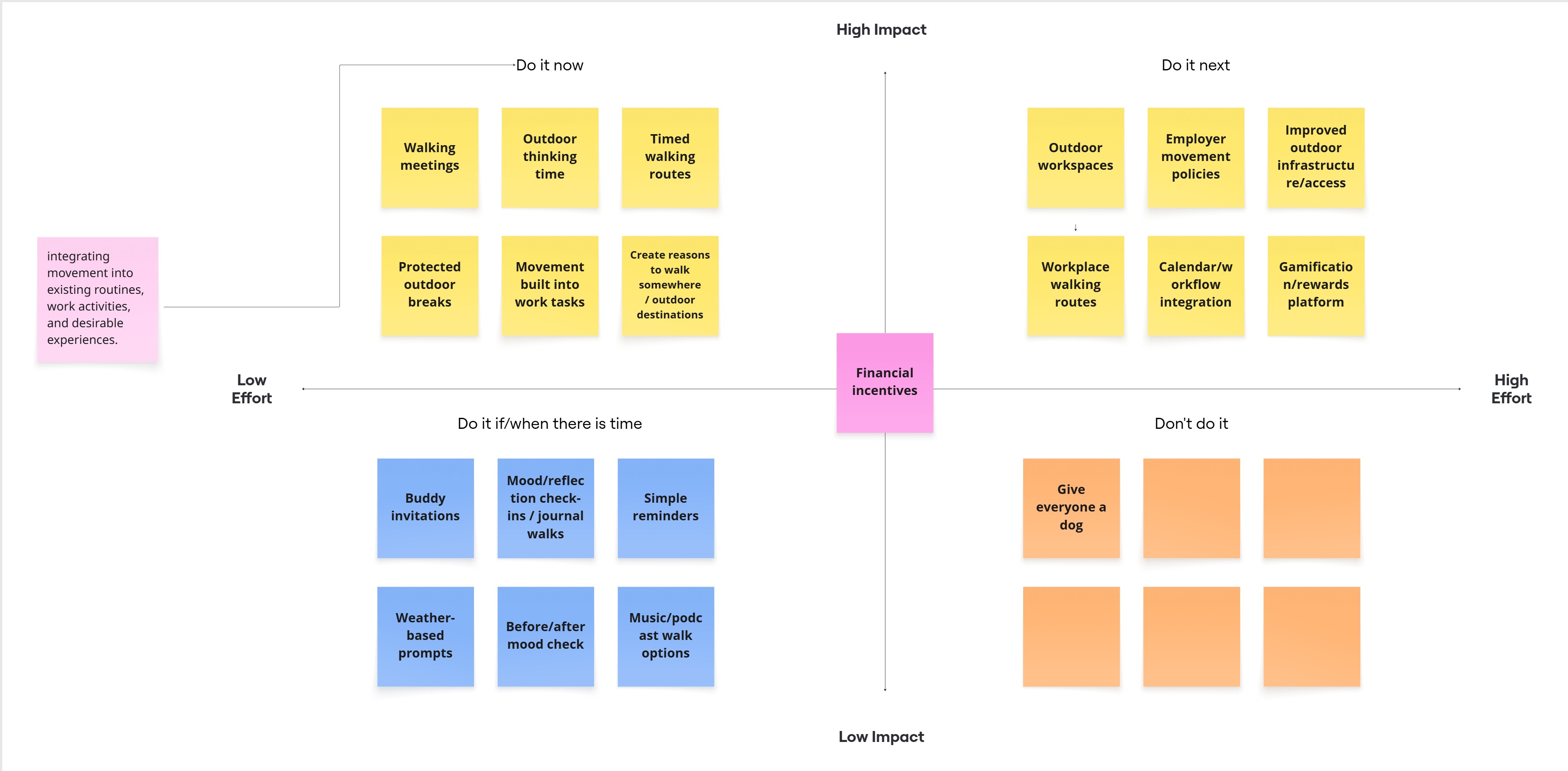 Impact/Effort Matrix used to prioritize ideas for incorporating outdoor movement into the workday.